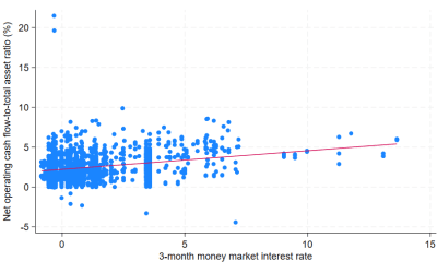 A look at European banks’ net operating cash flows